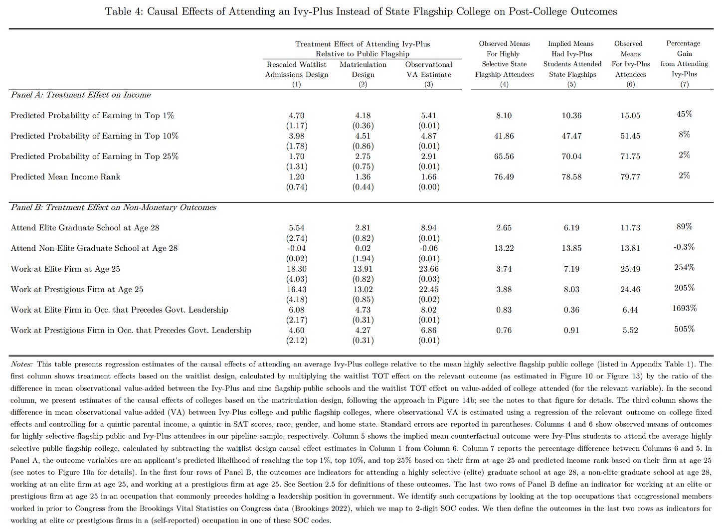 America's elite is mostly a meritocracy