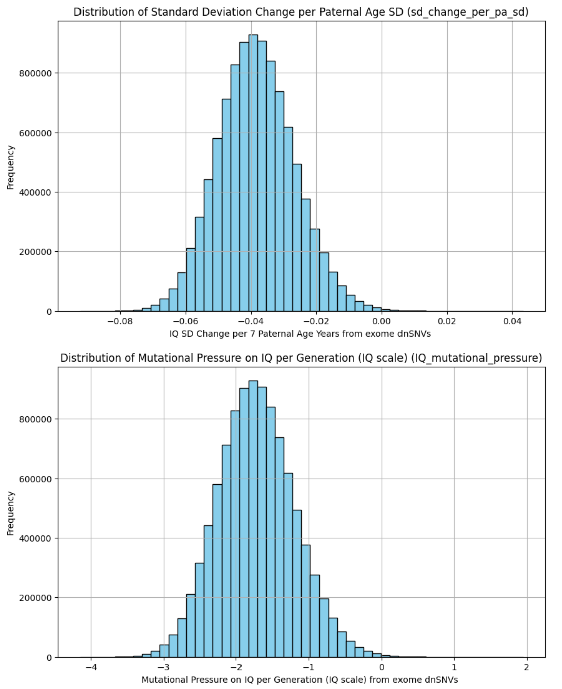 Are We Smart Enough for Eugenics?