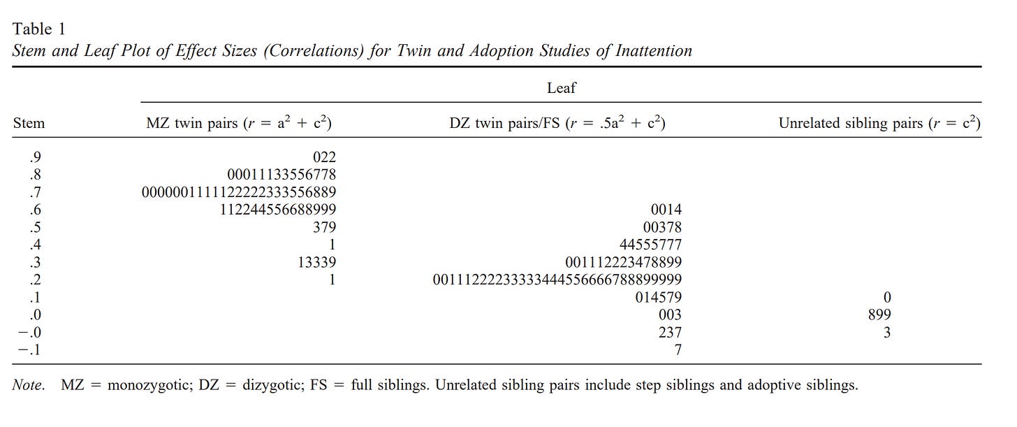Birth Order: Mutational Load or Environment?
