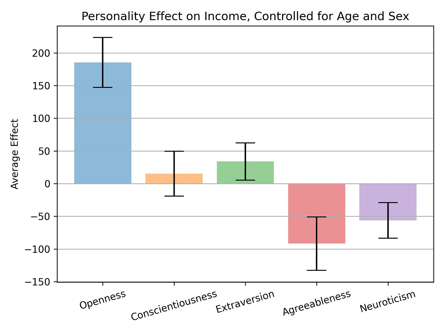 Commentary on "On Entrepreneurial Success"
