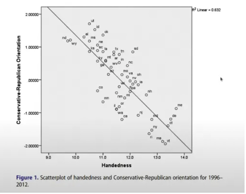 Decline in Conservatism Between Generations Correlates Highly with Potential Signals of Mutational Load