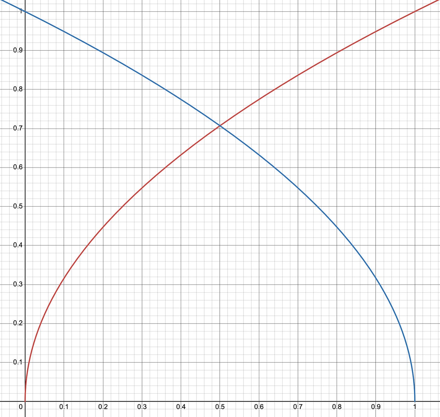 Demystifying Regression to the Mean