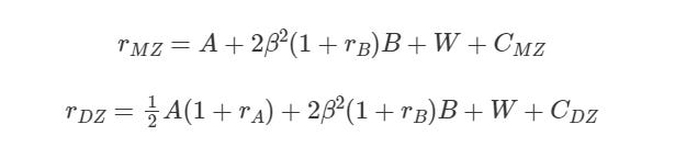 Does "Cultural" Transmission Bias Twin Studies?