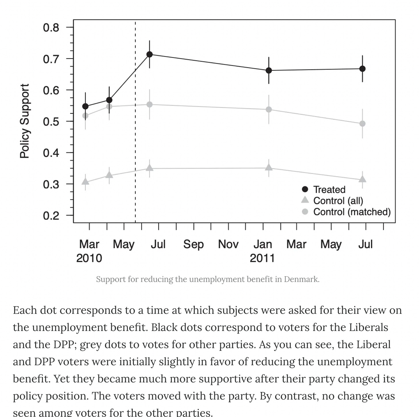 Elites don't control public opinion
