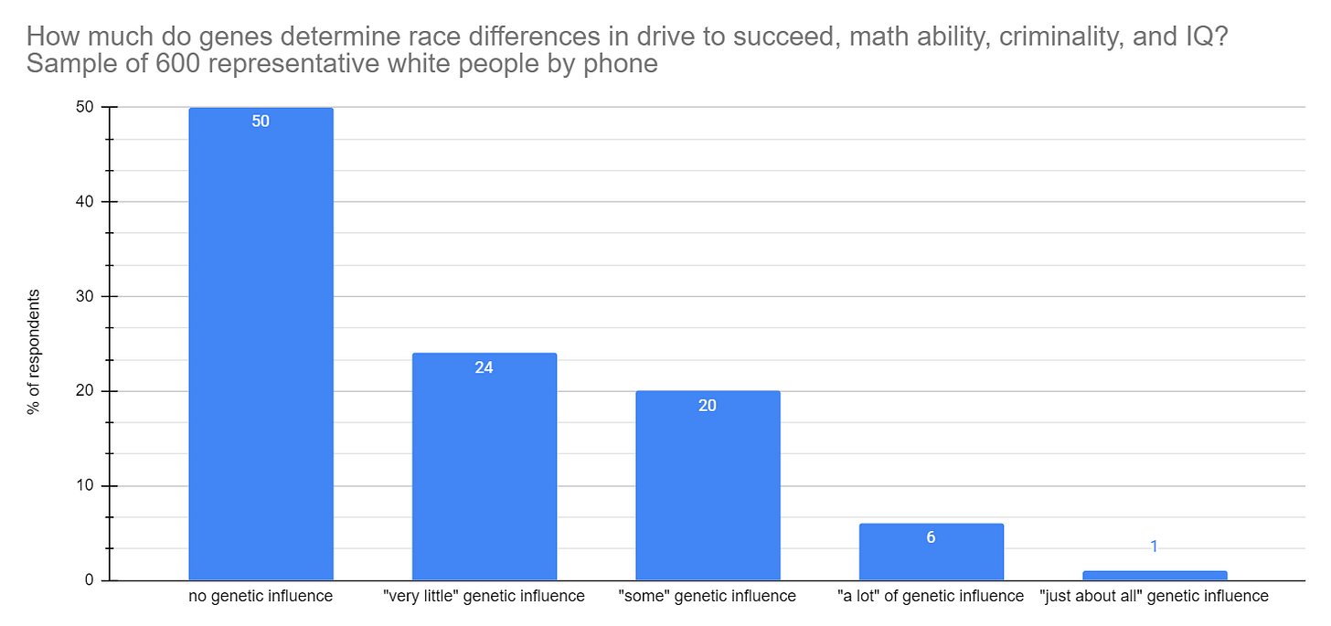 Estimating the number of people with political agency