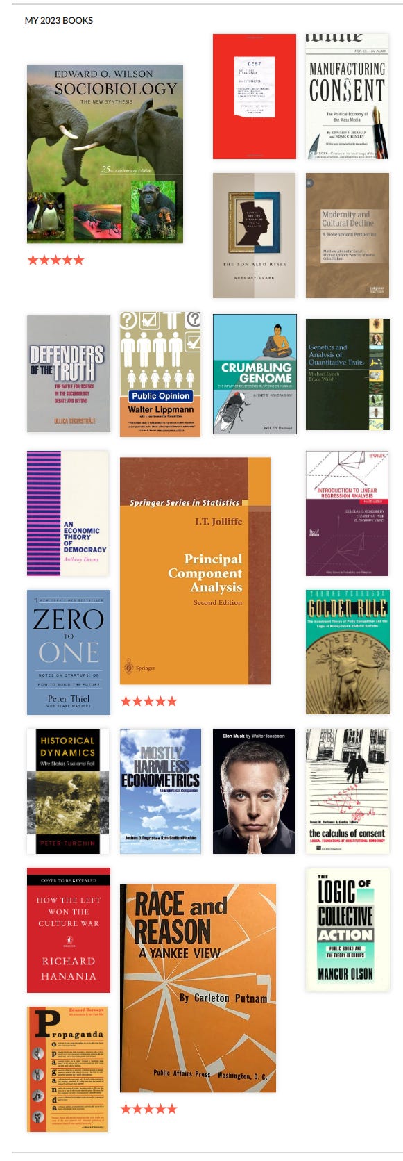 Everything I read in 2023