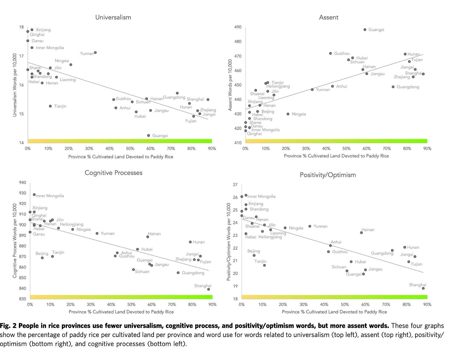 Evolution explains regional differences in China best
