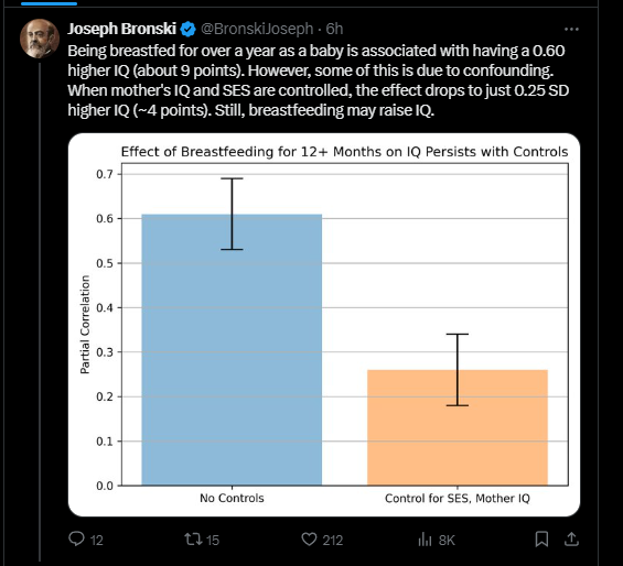 How does Breastfeeding affect IQ?