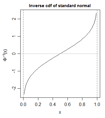 How Effective Will Embryo Selection Be?