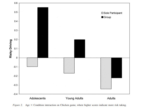 Is Ageism Against Youth Rational?