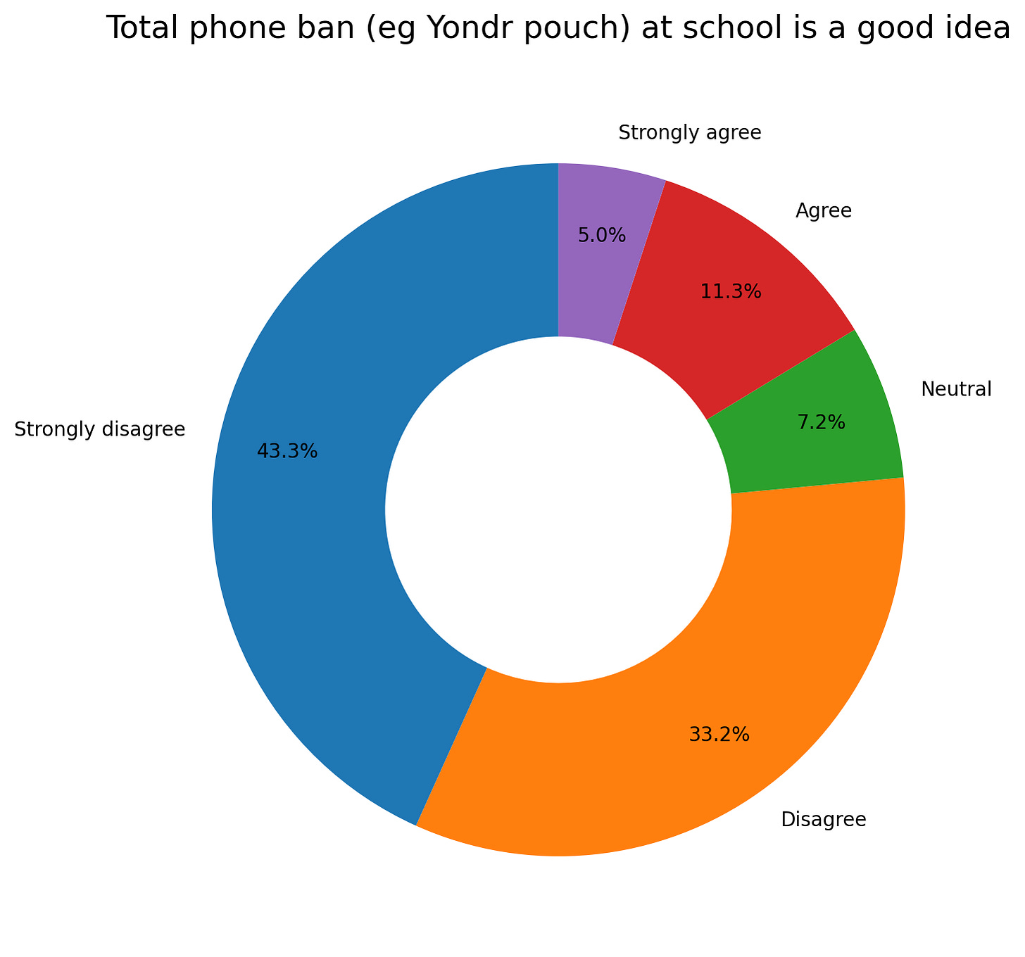 National Phone Bans in School Are a Bad Idea