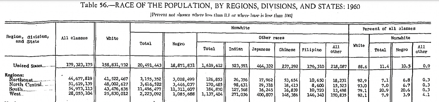 On the Origins of Civil Rights Law