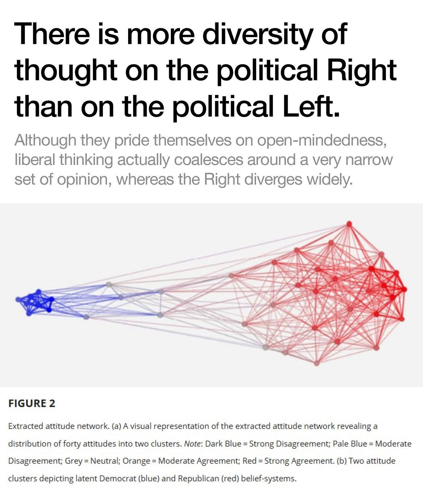 Reanalysis of the political diversity paper