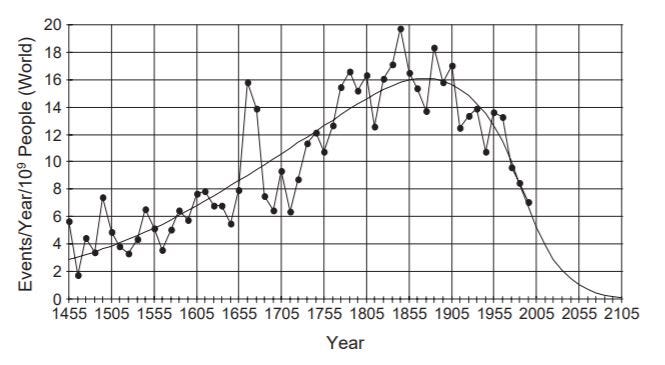 Selection pressures on IQ, leftism, and other traits
