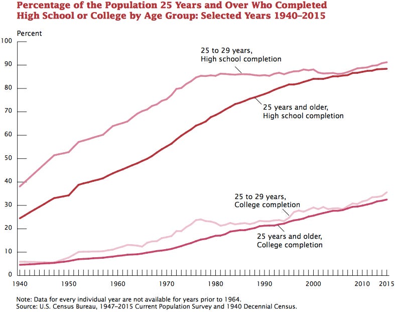Signaling in The Case Against Education