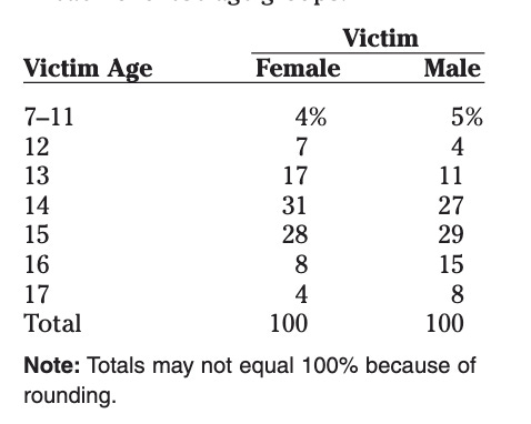 The Age of Consent as a Battle Against Nature