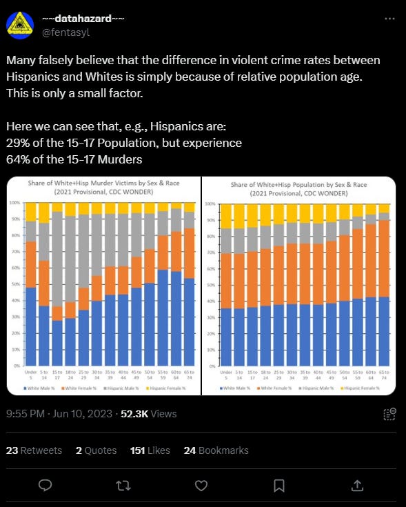 The Costs of Diversity: Contra Hanania on Immigration