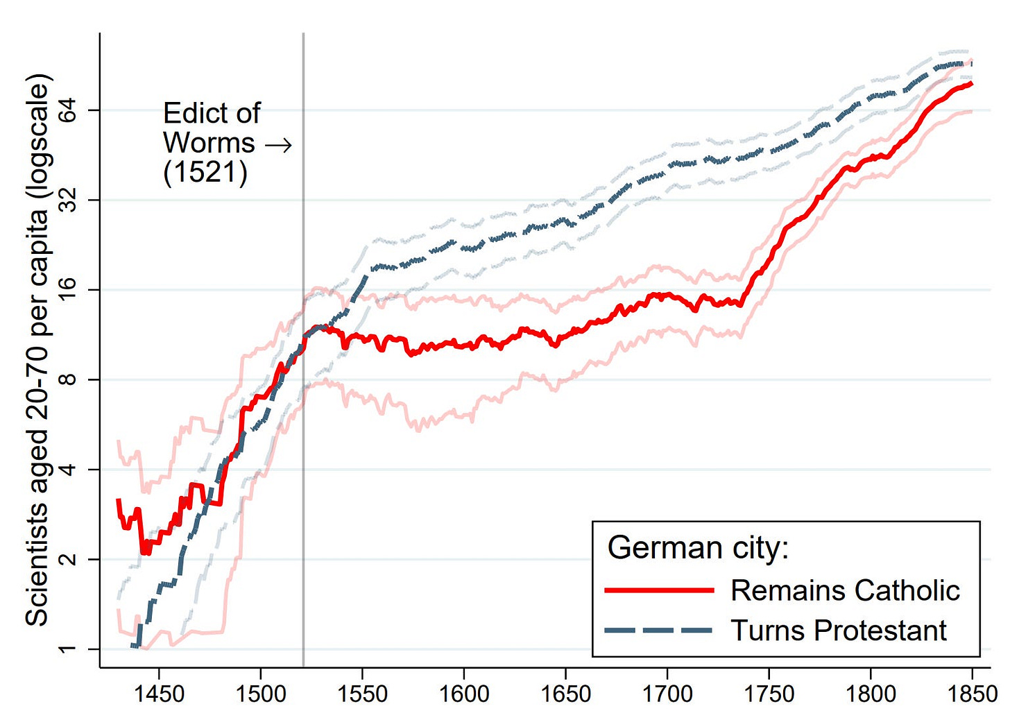 The Eugenic Origins of Modernity