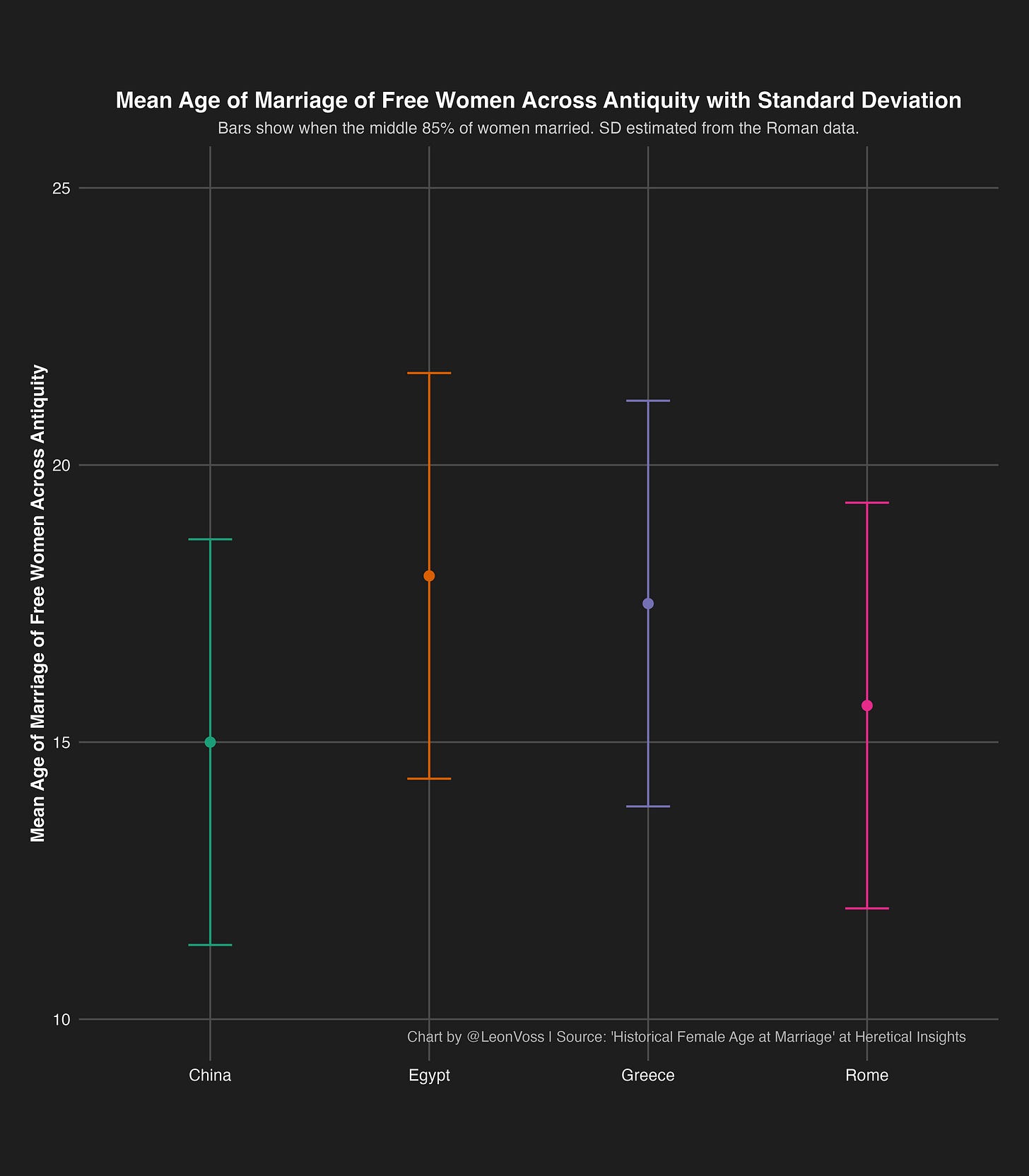 The possible origins of the Modern Western European Marriage Pattern
