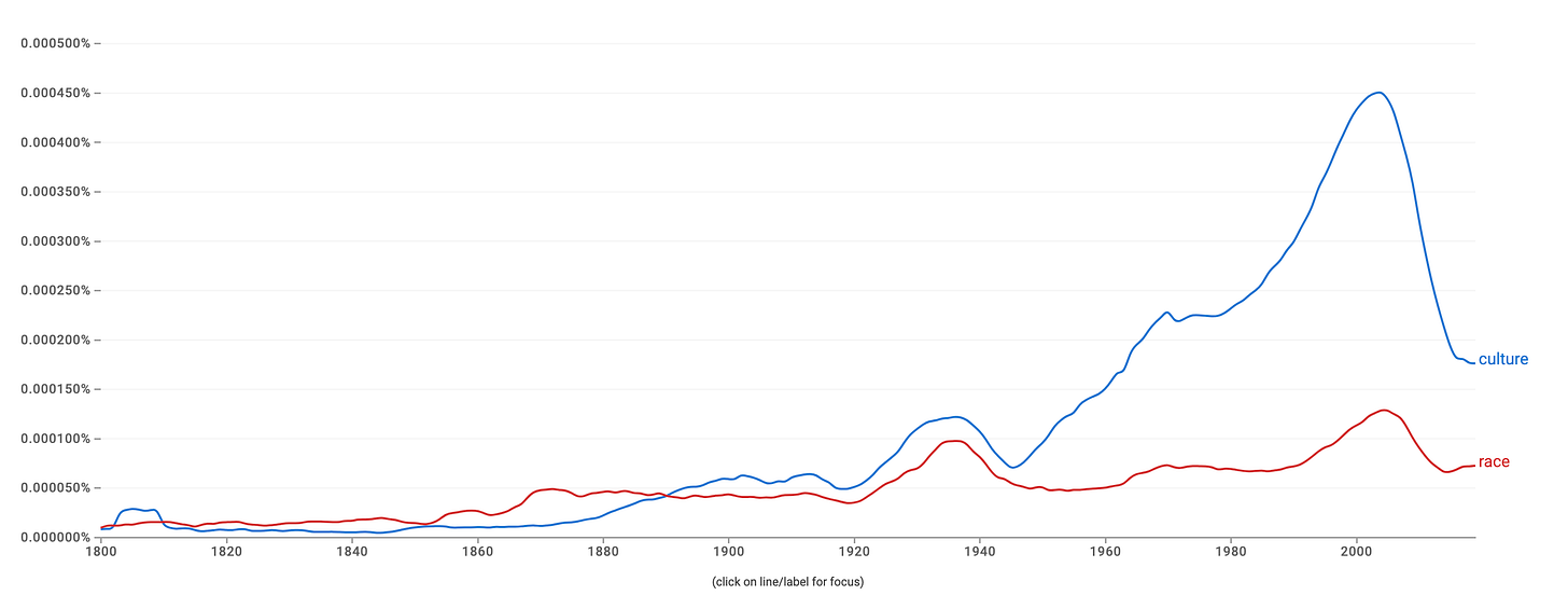 The rise and fall of "cultural evolution"