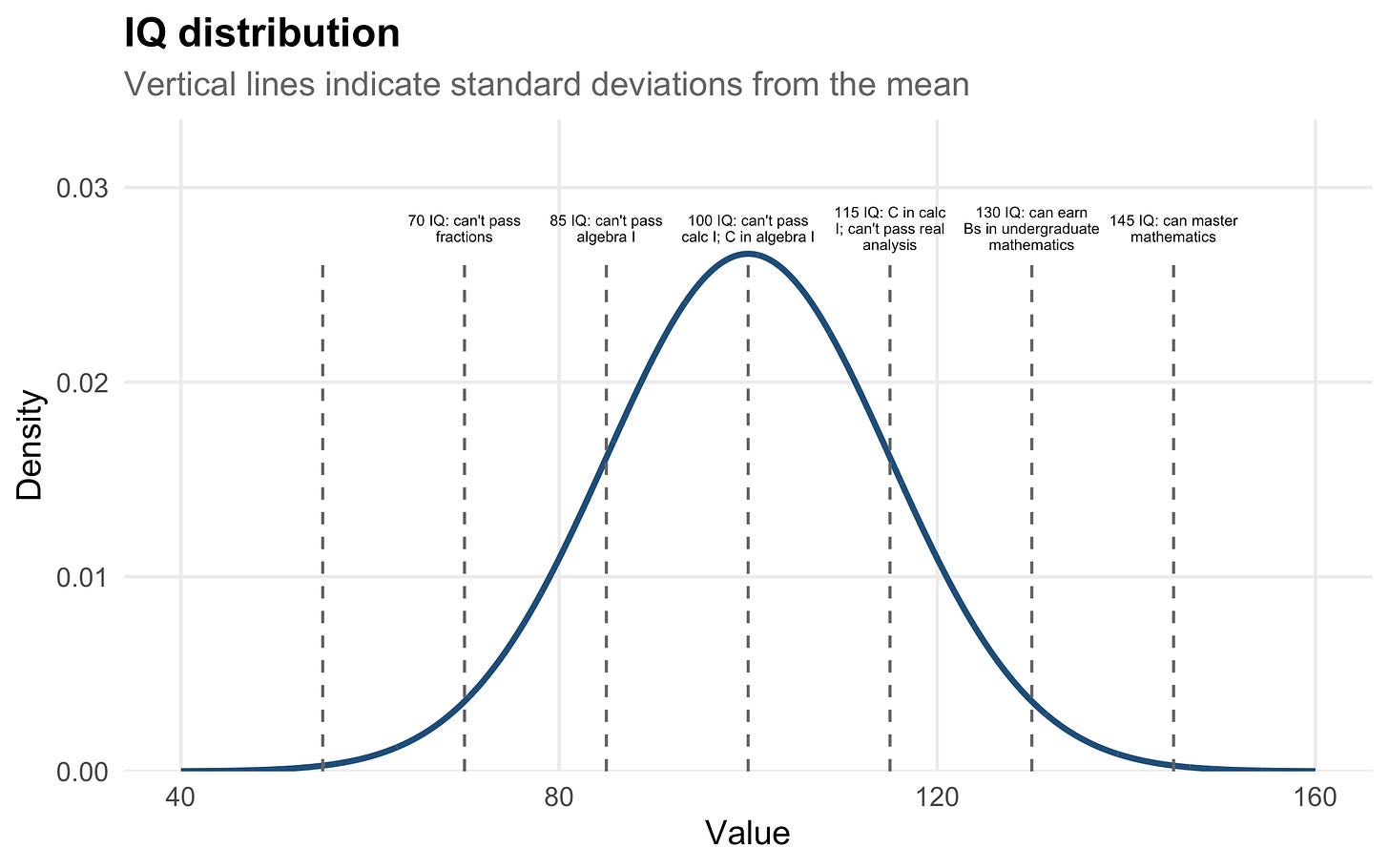 Understanding IQ qualitatively