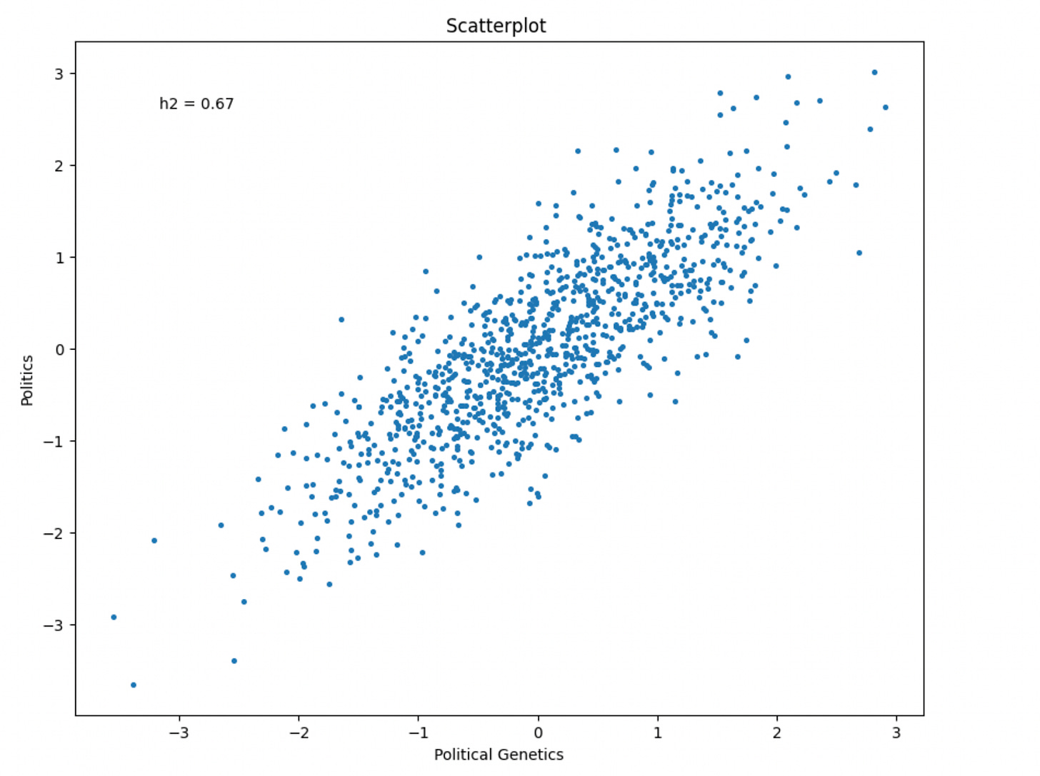 Voters are mostly rational: a response to Keith Woods