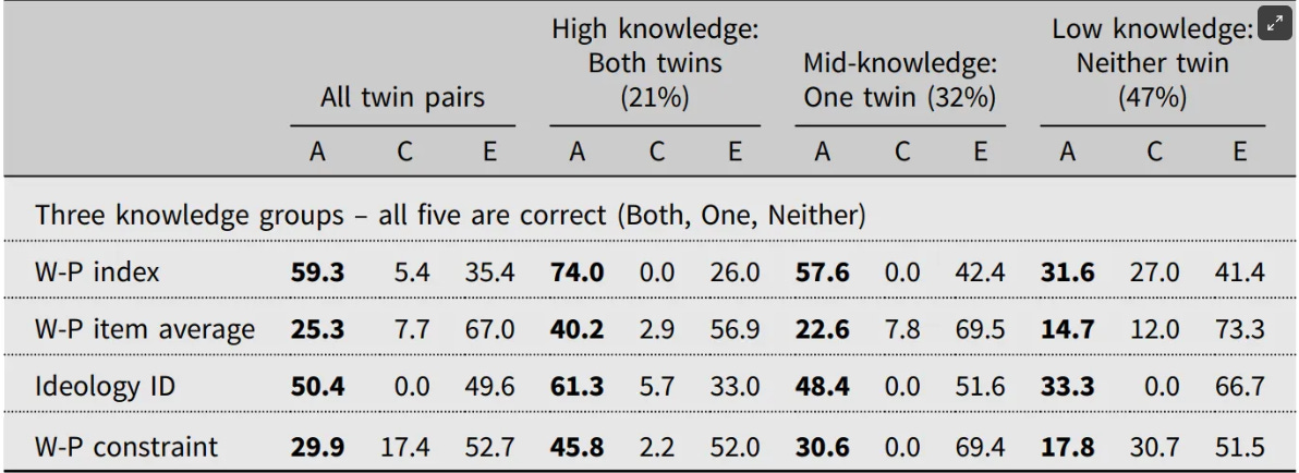 Why Biology and Math are Key: Commenting on Keith Woods vs Academic Agent, 2024