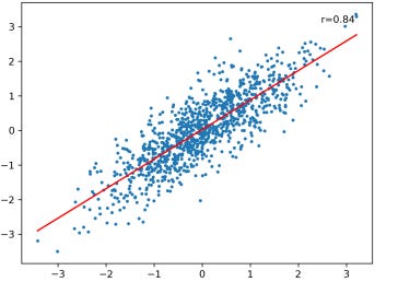 Why can't leftism be genes?